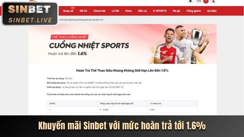 Chương trình hoàn trả và thưởng hàng ngày